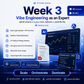 AI Coder From Vibe Coder to Agentic Engineer